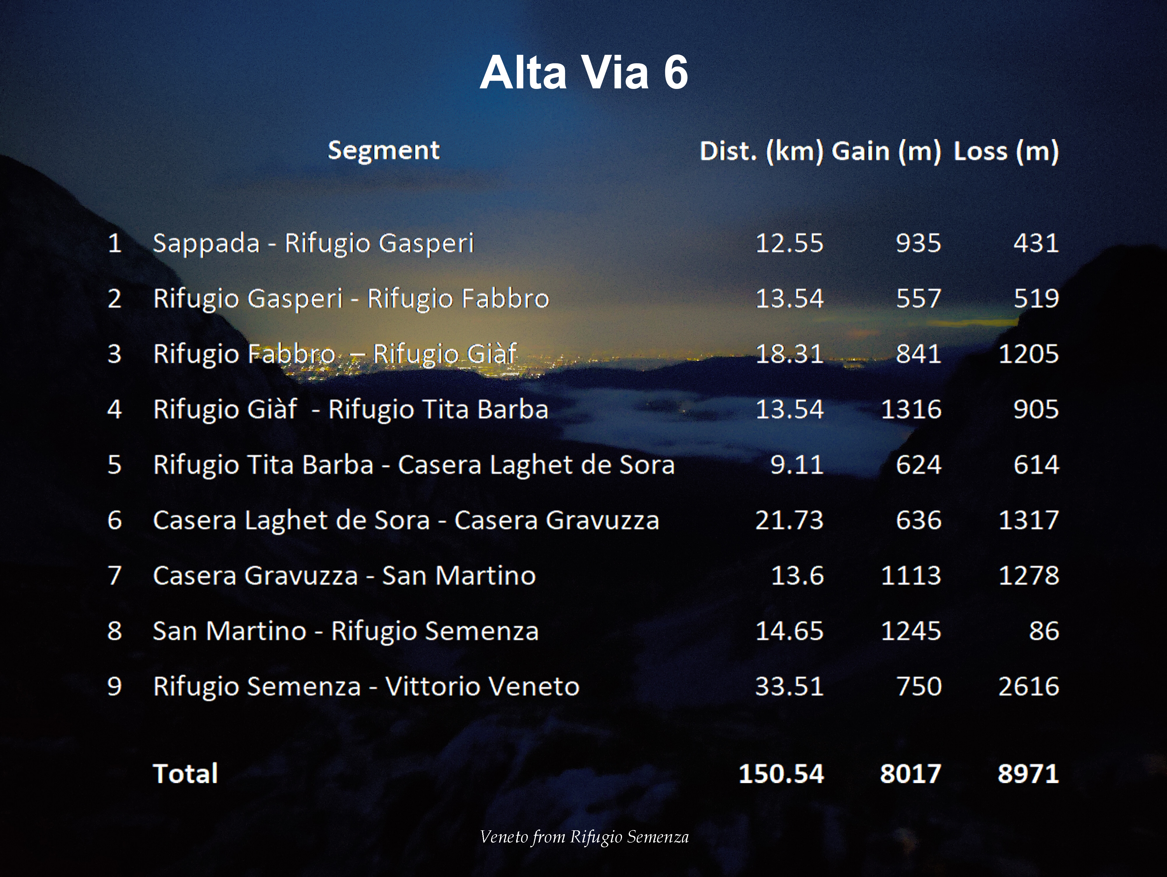 Stats